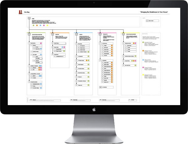 <b>SITEMAP</b> : The site map communicates each section's content and its XML-feed relationship to the other sections.