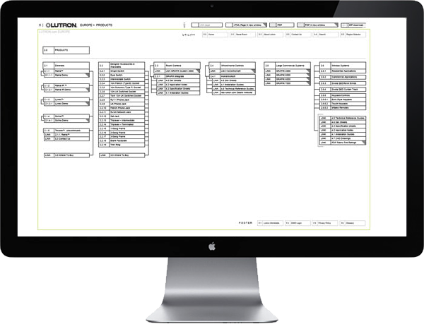 <b>EUROPE SITE MAP</b> : Diagram of Products section with well-integrated product demos and technical brochures.