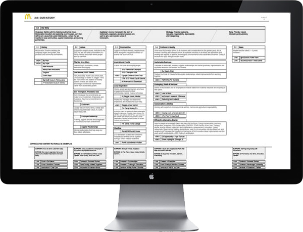 <b>CONTENT STRATEGY</b> : The Content Strategy, in theory, is to tell the contemporary McDonald's story. In practice, it is to make it very simple to find desired content (Food, Jobs, Promotions) and expose viewers to appreciated content (the stories) using engaging callouts along the way.