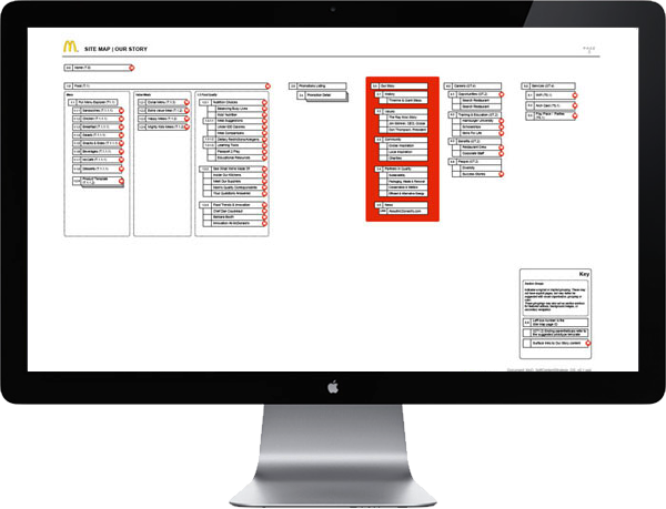 <b>SITE PRESENCE</b> : Through stakeholder interviews and usability testing, we learned what was important to each and we fused these requirements to understand where to surface desired and appreciated content. This site map reflects where the 'Our Story' content lives and where we will expose viewers to it along their site paths.