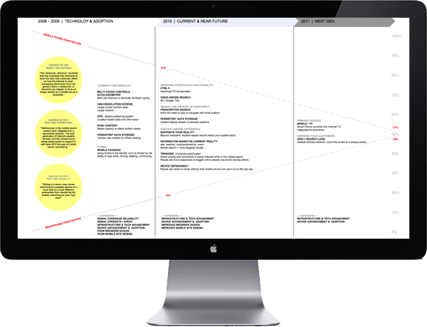 <b>SMART PHONE PROJECTIONS</b> : We wanted McDonald's to be sure they were thinking about mobile services for today and the future. We researched the projections of smart phone vs. mobile phone penetration, the move toward HTML 5, offline storage, voice inputs as well as the notion of mobile as a primary device with the Web, a close 2nd.