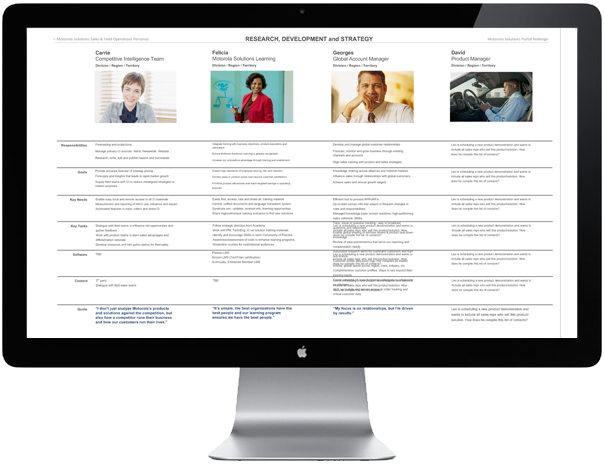 <b>PERSONA MATRIX</b> : Looking at multiple personas side-by-side helps to reveal similarities, overlap and edge cases to focus on the holistic solution.