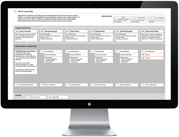 <b>ROLE:</b> UX Architect, Content Strategist<br /><b>OBJECTIVE:</b>  To market RBC's Product Suite, I drafted a wireframe and content map to suit concepts aimed at two audiences: new and existing customers. I also did a quick redesign of highly responsive currency rate tiles. 