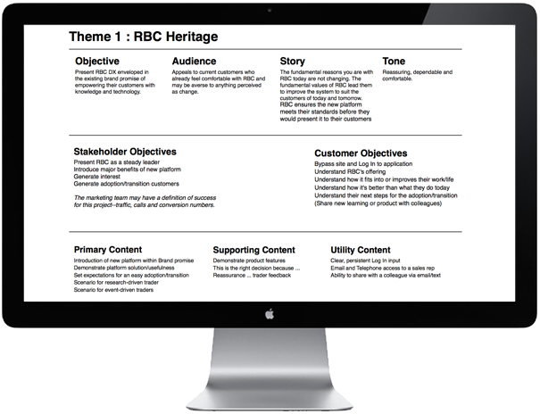 <b>HERITAGE THEME</b> : Content strategy defines facets to promote RBC's Heritage and Reputation.