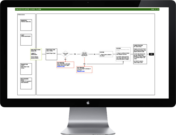 <b>PROCESS FLOWS</b> : Clear outlines of system and logic flows for developers and designers.